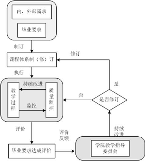 图示描述已自动生成