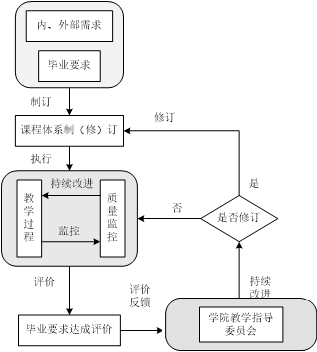 图示描述已自动生成